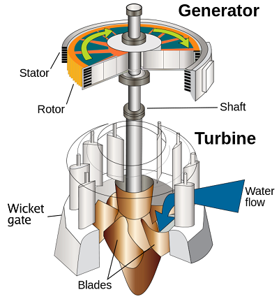 Water_turbine_pressure-washer-water-pump-repair-guide