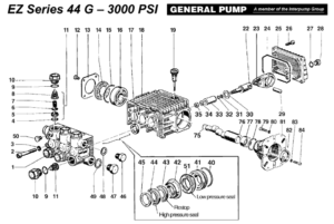 coleman 2750 pressure washer repair manual