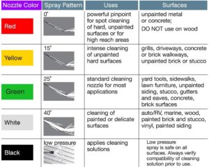 Power Washer Tip Size Chart